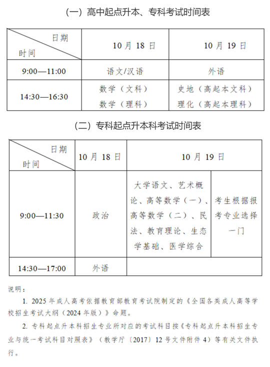 2025年全国成人高校招生统一考试时间表
