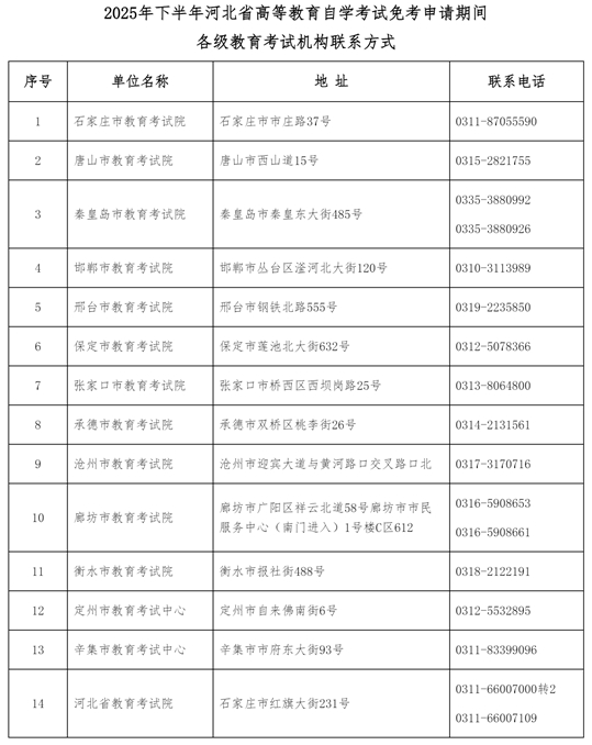 2025年下半年河北省高等教育自学考试免考申请公告