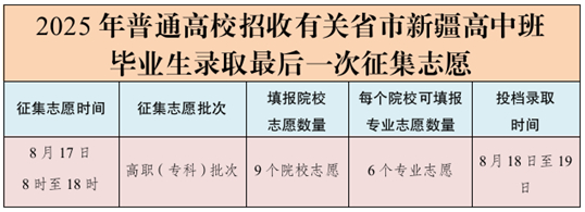 8月17日：2025年普通高校招收有关省市新疆高中班毕业生录取最后一次征集志愿