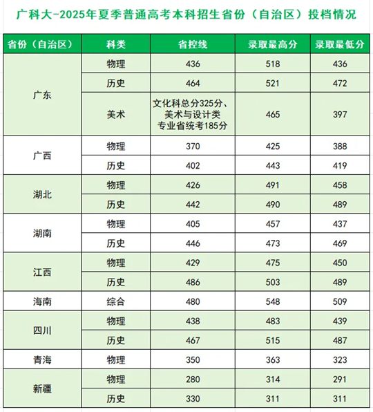 广州科技职业技术大学2025年招生录取工作圆满收官