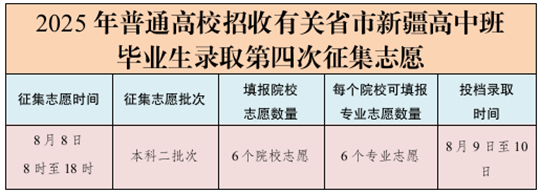 8月8日：2025年普通高校招收有关省市新疆高中班毕业生录取第四次征集志愿