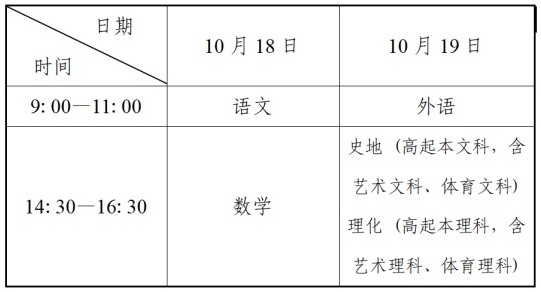 辽宁省2025年成人高校招生简章
