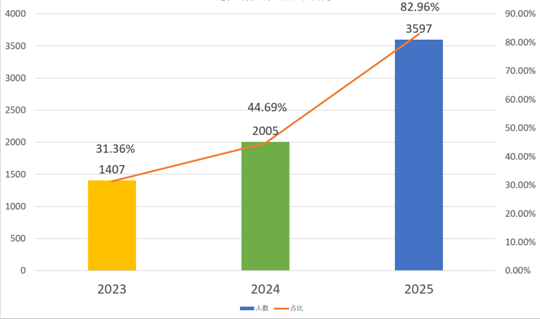 江西水利电力大学2025年普通高招工作圆满收官