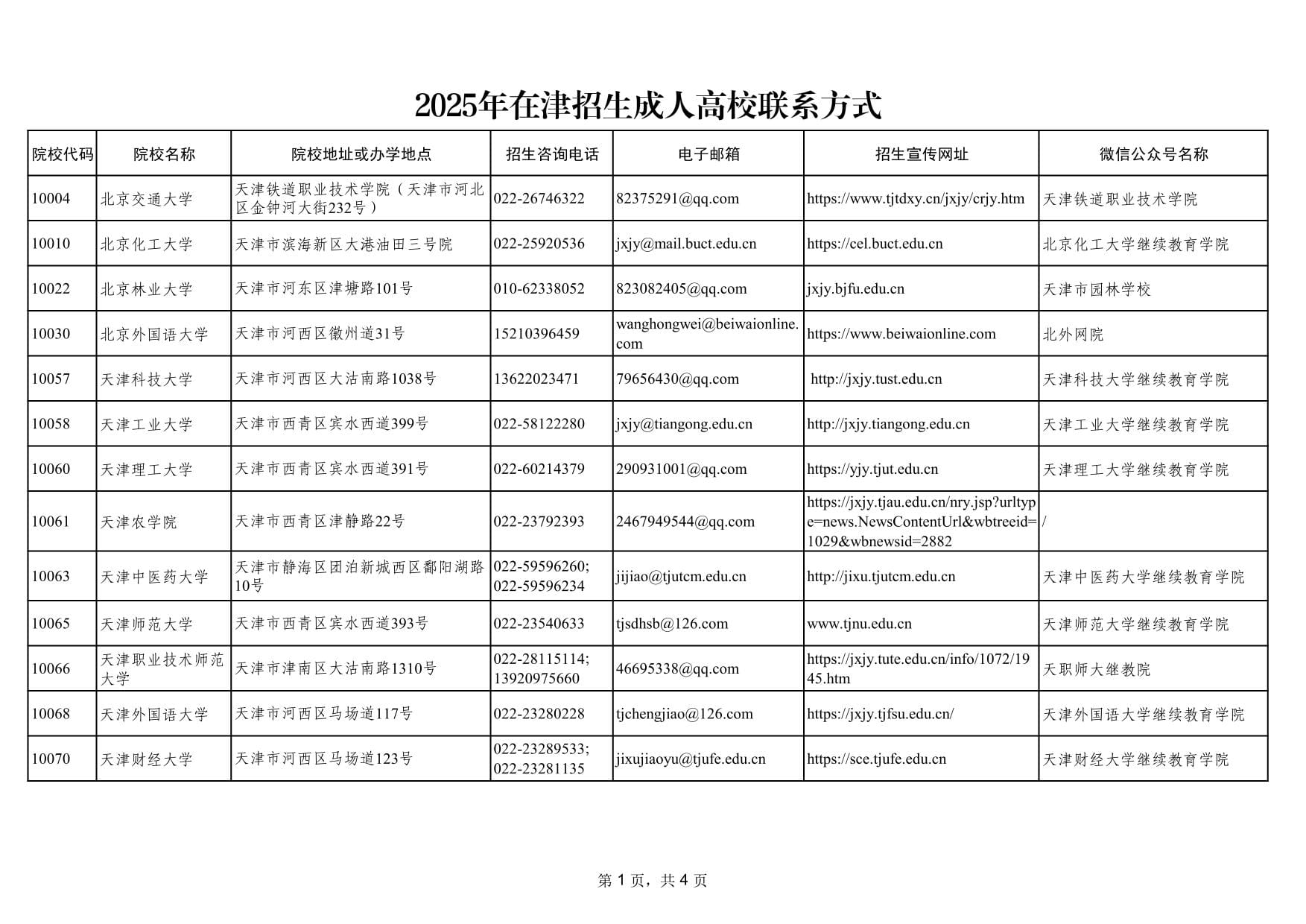 2025年在天津市招生成人高校联系方式