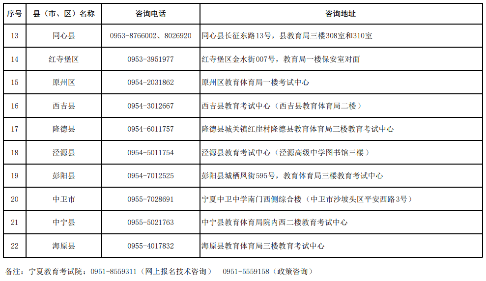 宁夏2025年成人高考报名各县（市、区）咨询电话及地址