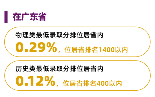 香港中文大学(深圳)2025年国内本科招生录取工作圆满完成