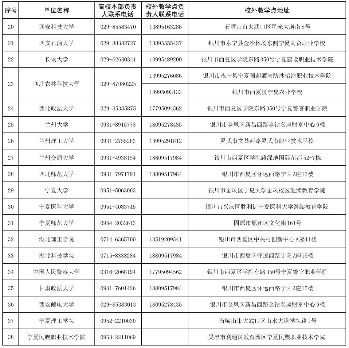 宁夏2025年成人高考招生院校咨询电话及地址