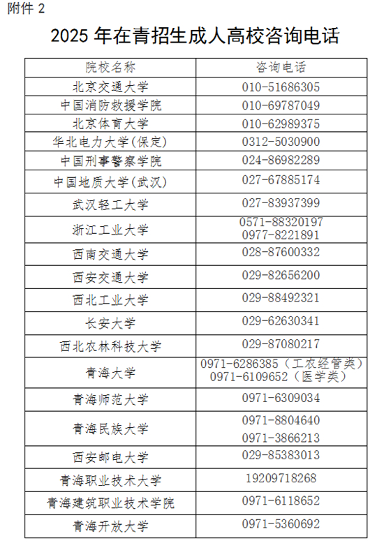 2025年青海省成人高考报名及现场确认通告