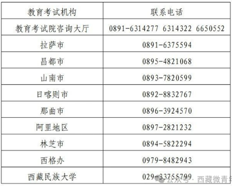 西藏:【区内高考】征集志愿第10号公告