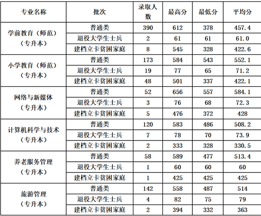 鞍山师范学院2025年招生录取工作圆满结束