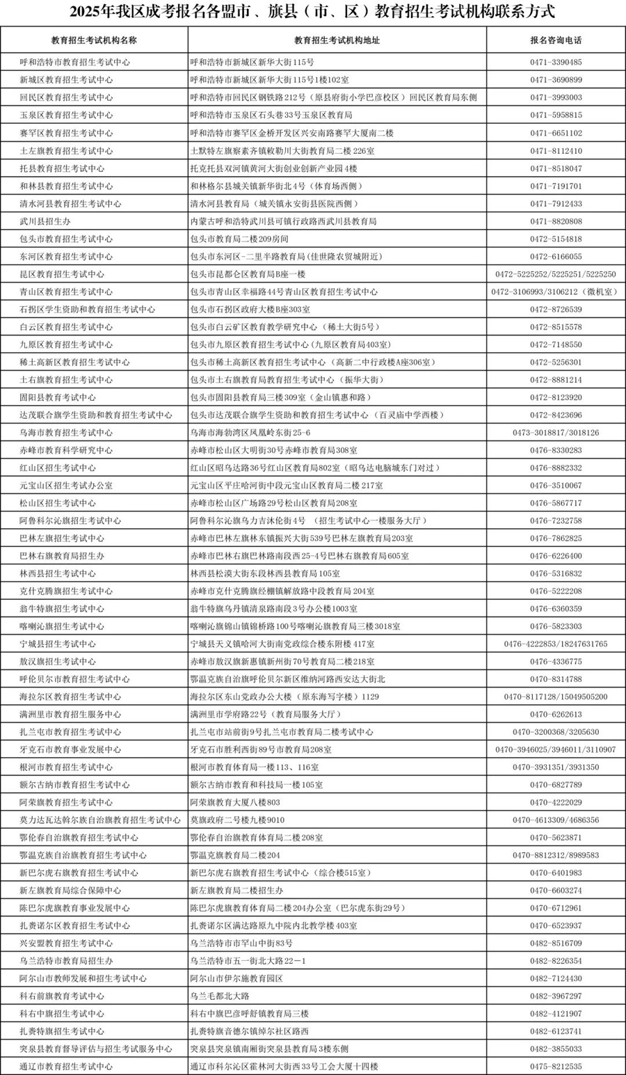 内蒙古2025年成考报名篇(一)各盟市、旗县(市、区)教育招生考试机构联系方式