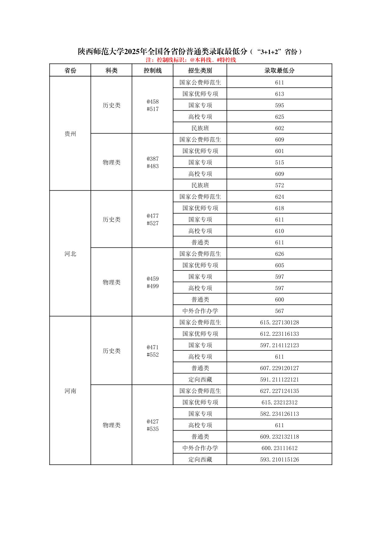 陕西师范大学2025年普通类、体育类专业录取最低分