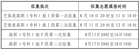 关于2025年甘肃省普通高校招生第二次网上填报志愿及征集志愿的通知
