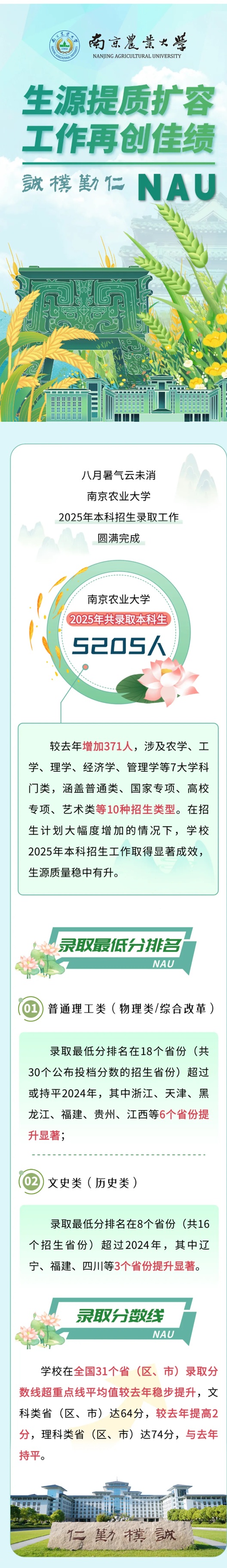 南京农业大学2025年本科招生录取工作圆满收官
