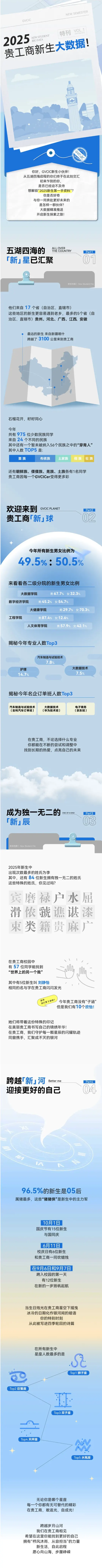 贵州工商职业学院2025级新生大数据