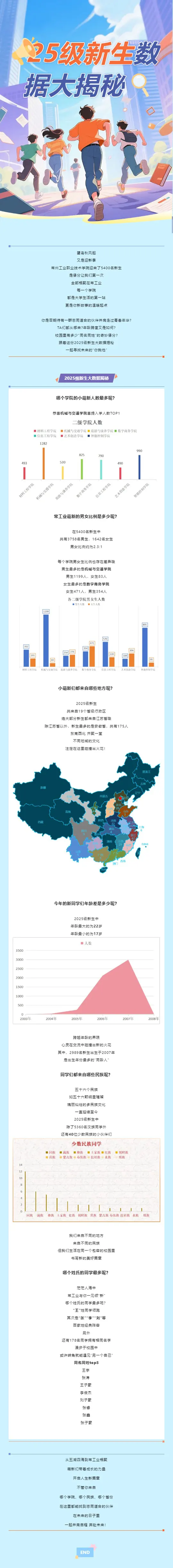 常州工业职业技术学院2025级新生数据大揭秘