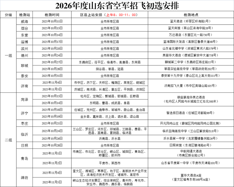 2026年度鲁豫两省空军招收飞行学员报名须知