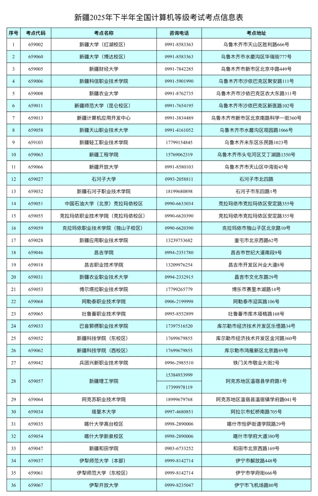 新疆2025年下半年全国计算机等级考试考前温馨提示