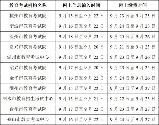 浙江:2026年高校招生职业技能操作考试报名开启,关注各地公告,了解流程安排