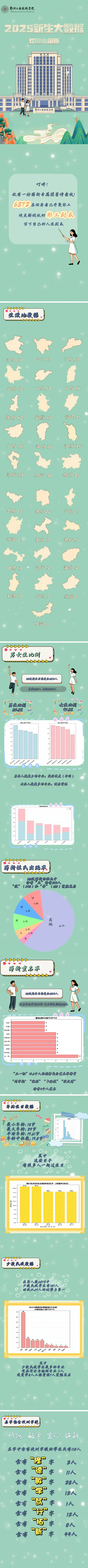 郑州工程技术学院2025年新生大数据