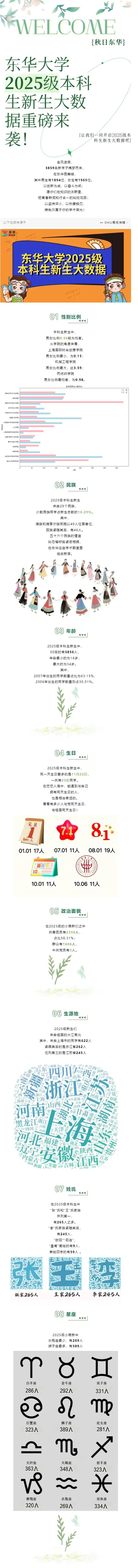 东华大学2025级本科生新生大数据