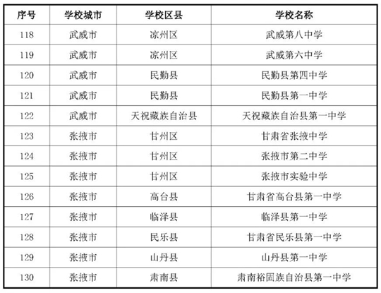 甘肃：关于做好2026年度空军招收飞行学员宣传报名及初选检测工作的通知