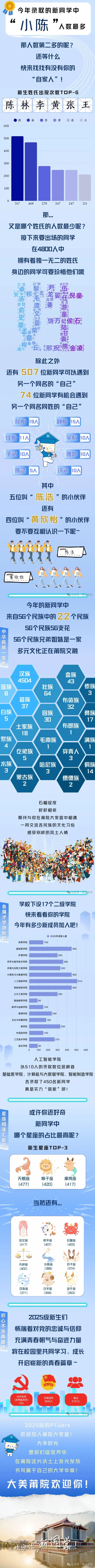 莆田学院2025级新生大数据