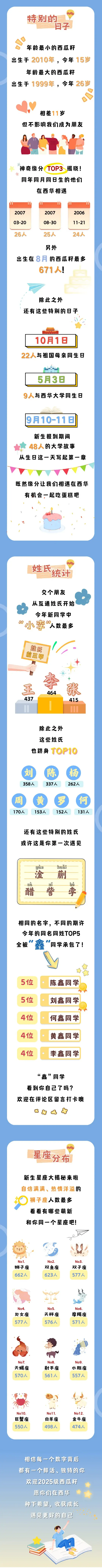 西华大学2025级本科新生大数据