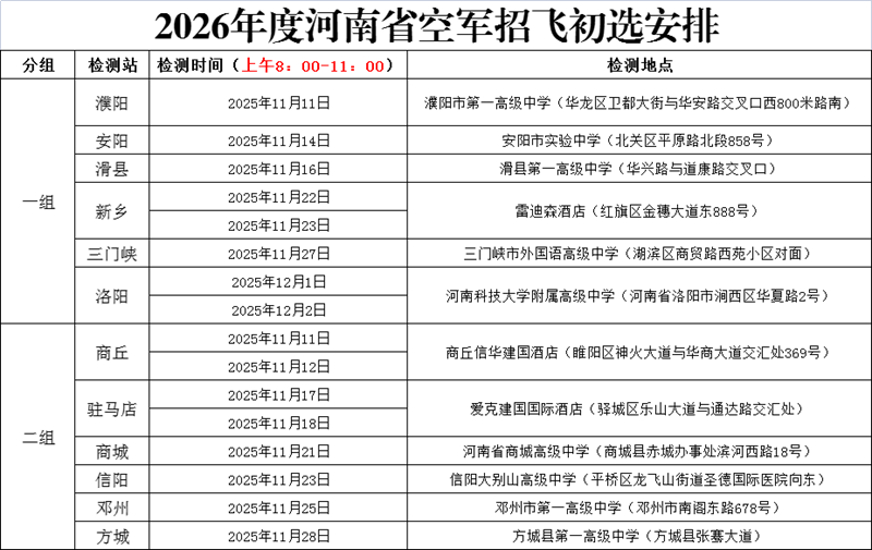 2026年度鲁豫两省空军招收飞行学员报名须知