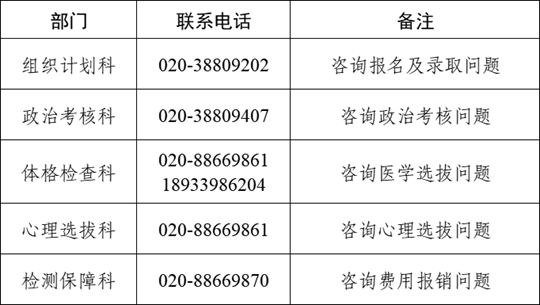 2026年度中南五省(区)空军招收飞行学员报名须知