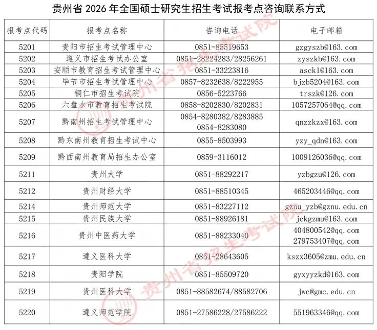 贵州省2026年全国硕士研究生招生考试报名通告