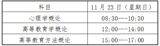 2025年下半年上海市高等学校教师资格专业课程考试报名公告发布