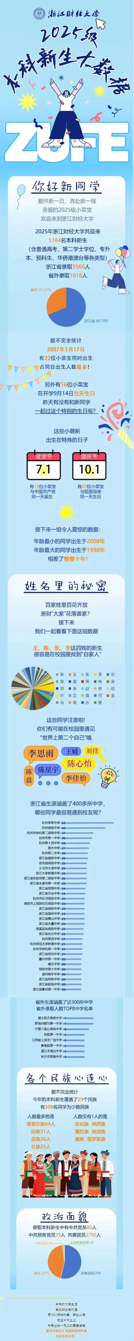 浙江财经大学2025级本科新生大数据
