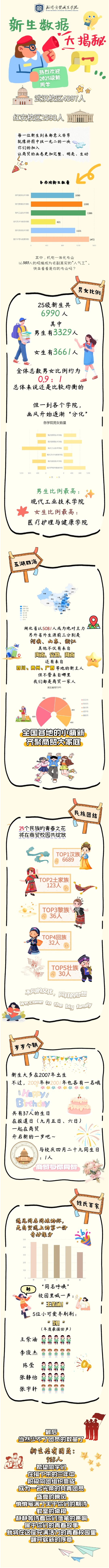 武汉商贸职业学院2025级新生大数据