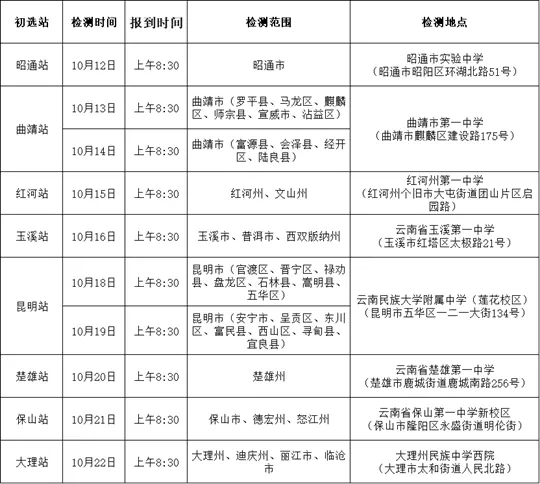 2026年度贵州省、云南省空军招飞初选检测安排
