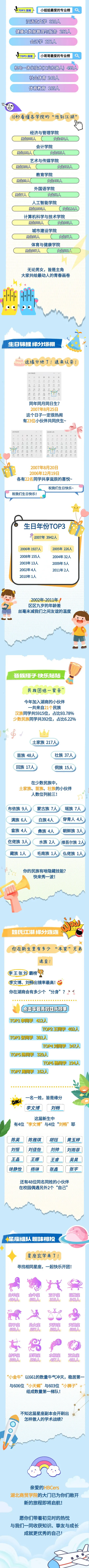 湖北商贸学院2025年新生大数据