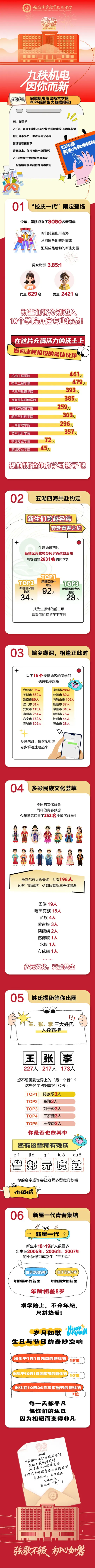 安徽机电职业技术学院2025级新生大数据