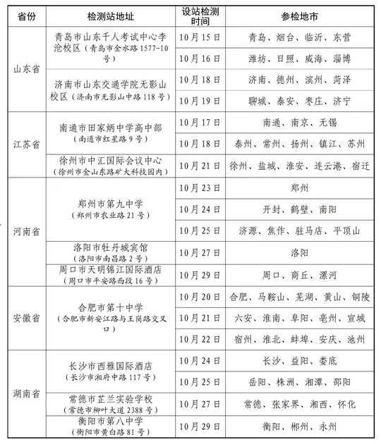 2026年度海军招飞初选检测安排(设站检测地区)