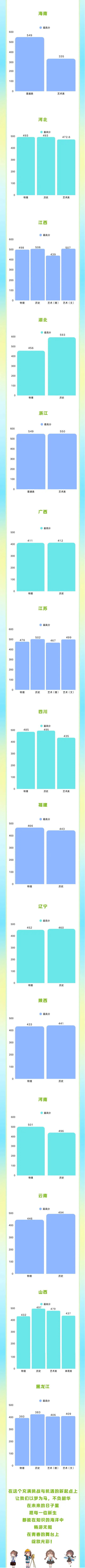 东莞城市学院2025年新生数据大揭秘