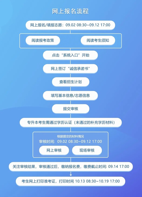 浙江省2025年成人高考网上报名进行中︱9月12日截止