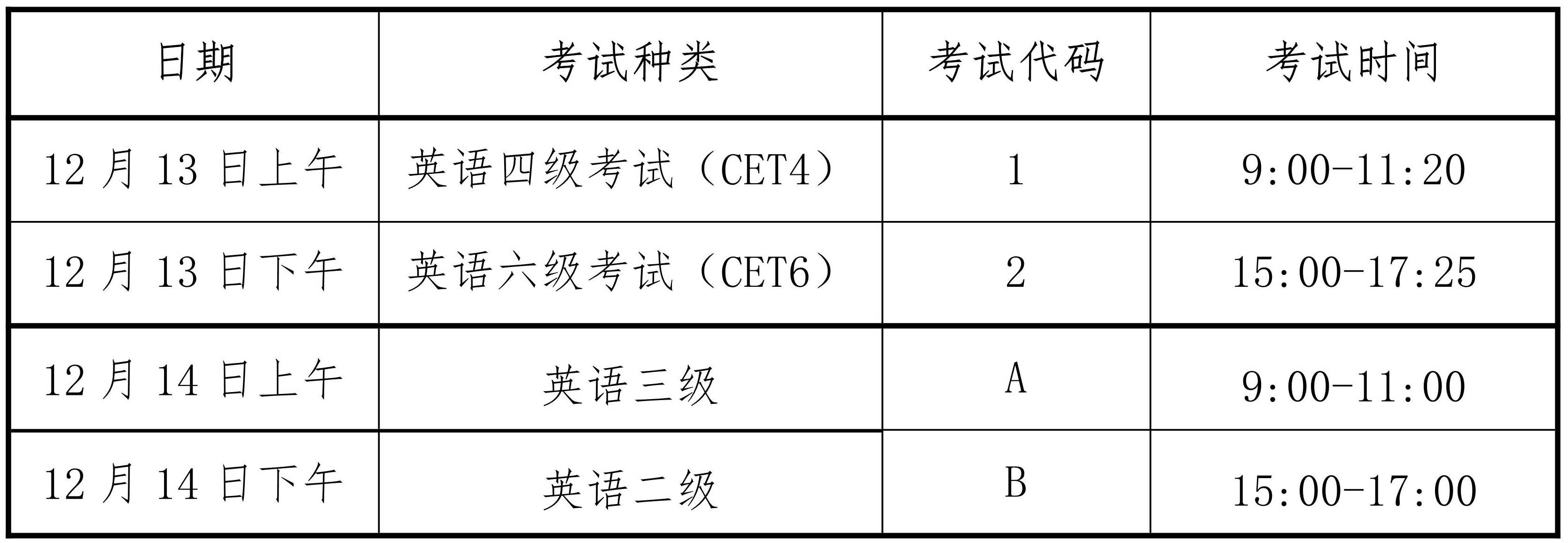 海南:2025年下半年全国大学英语四六级和高等学校英语应用能力考试报名公告