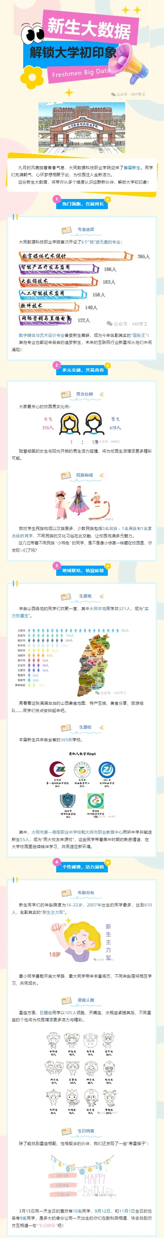 大同数据科技职业学院2025级新生大数据