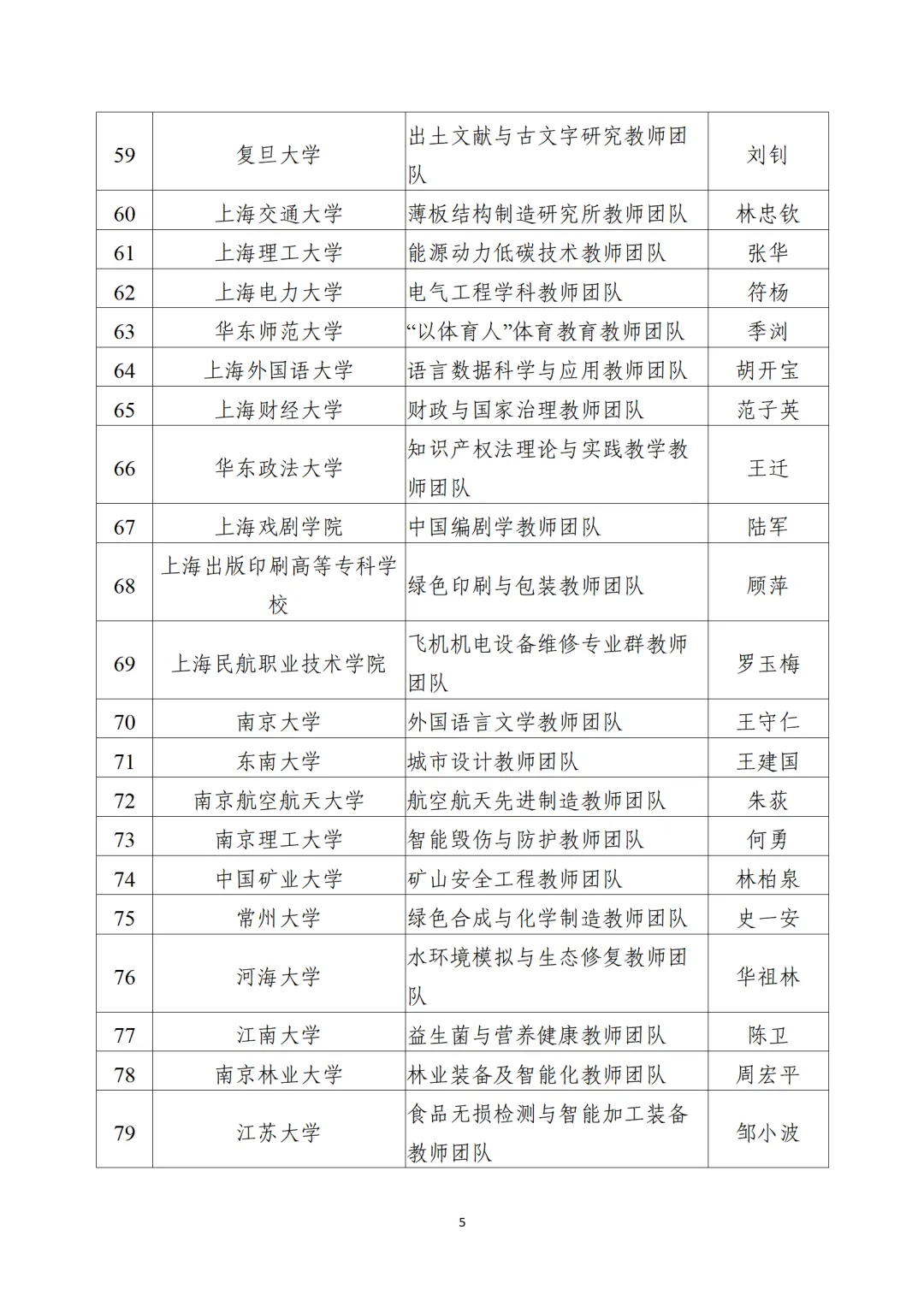 教育部公布“全国高校黄大年式教师团队”第三批认定名单、第四批入围名单