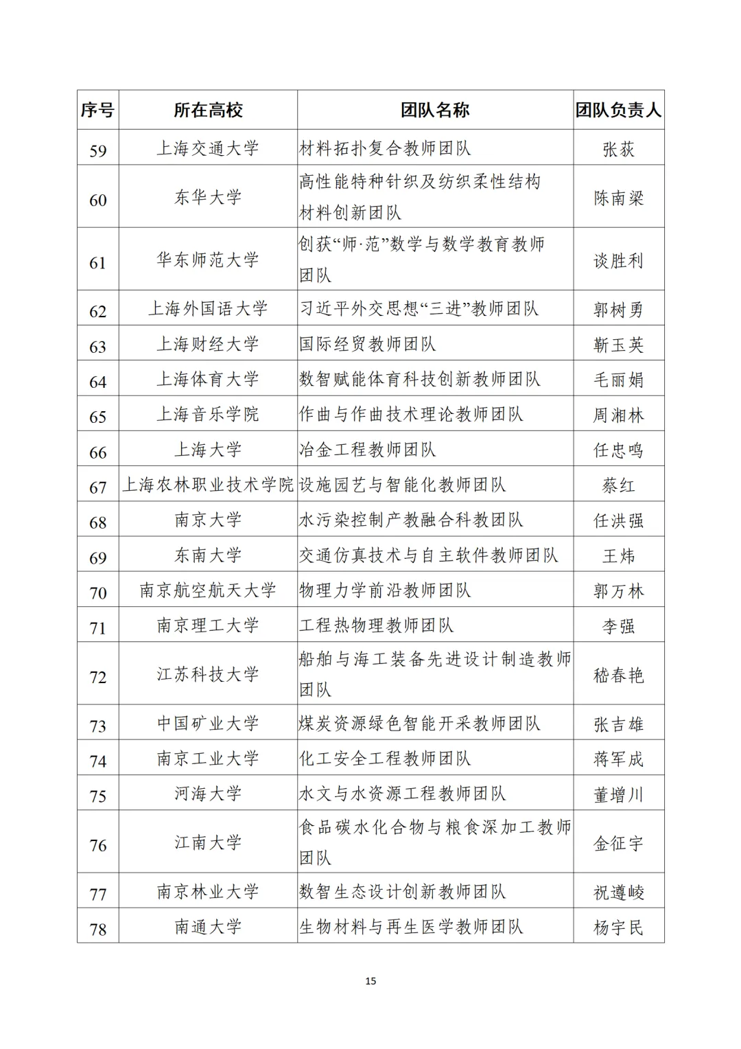 教育部公布“全国高校黄大年式教师团队”第三批认定名单、第四批入围名单