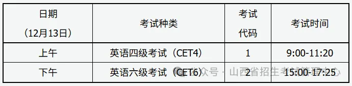 山西省2025年下半年全国大学英语四、六级考试公告