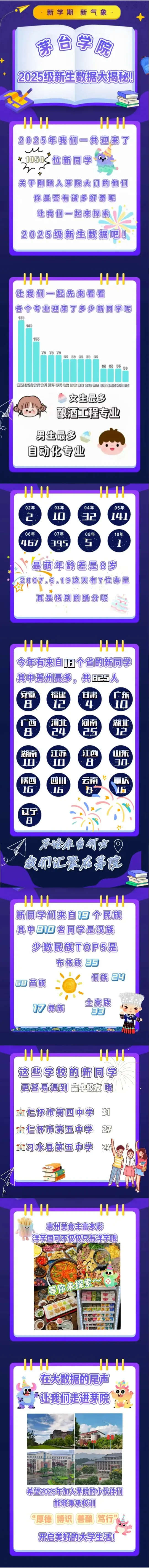 茅台学院2025级新生大数据