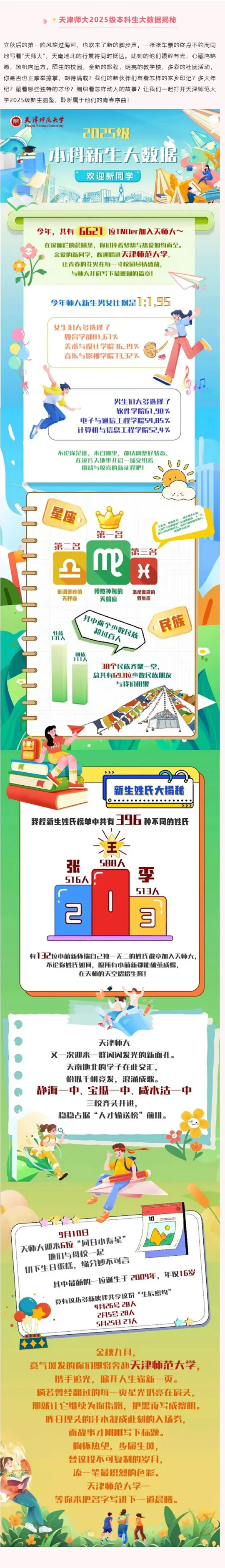 天津师范大学2025级新生大数据