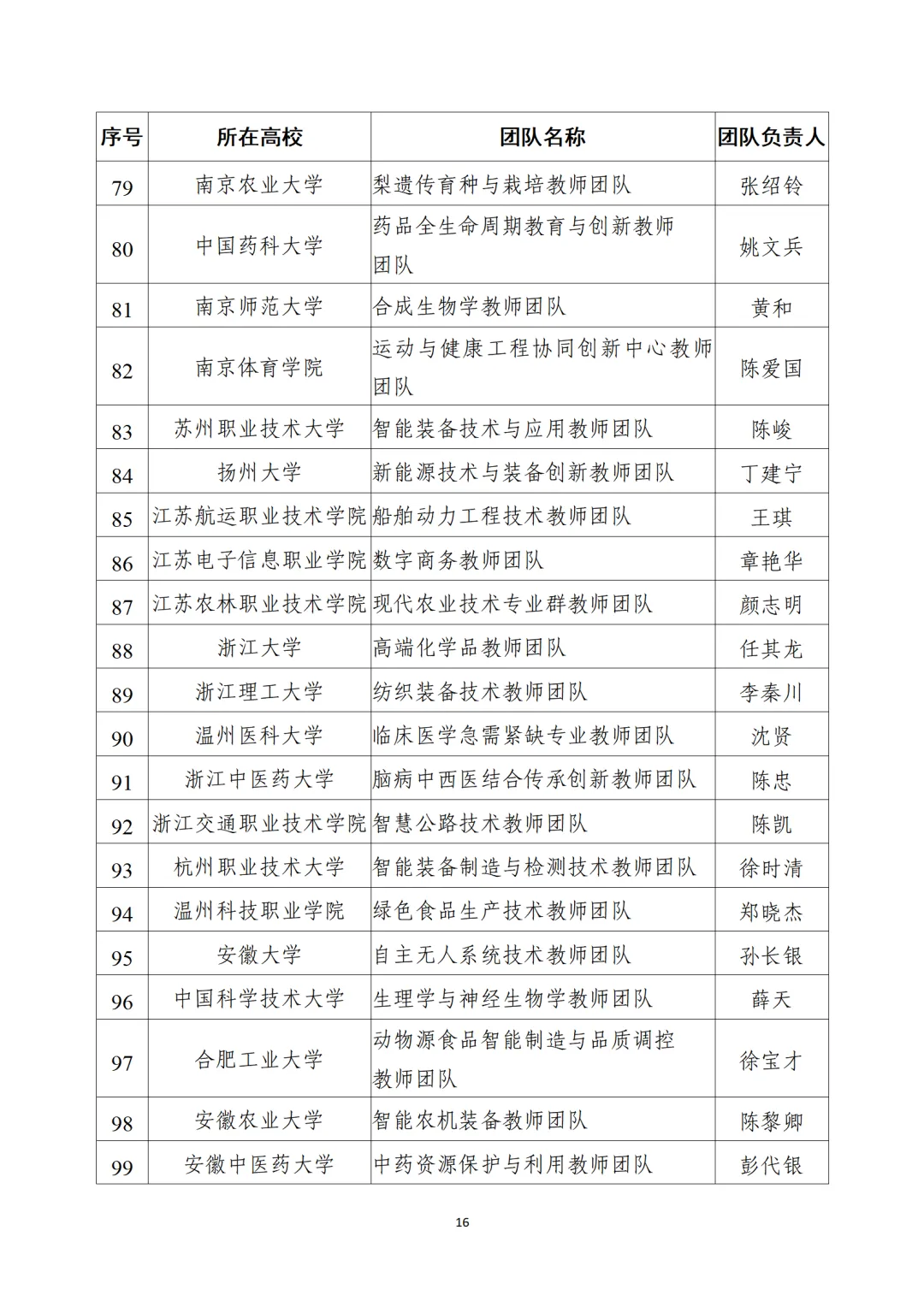 教育部公布“全国高校黄大年式教师团队”第三批认定名单、第四批入围名单
