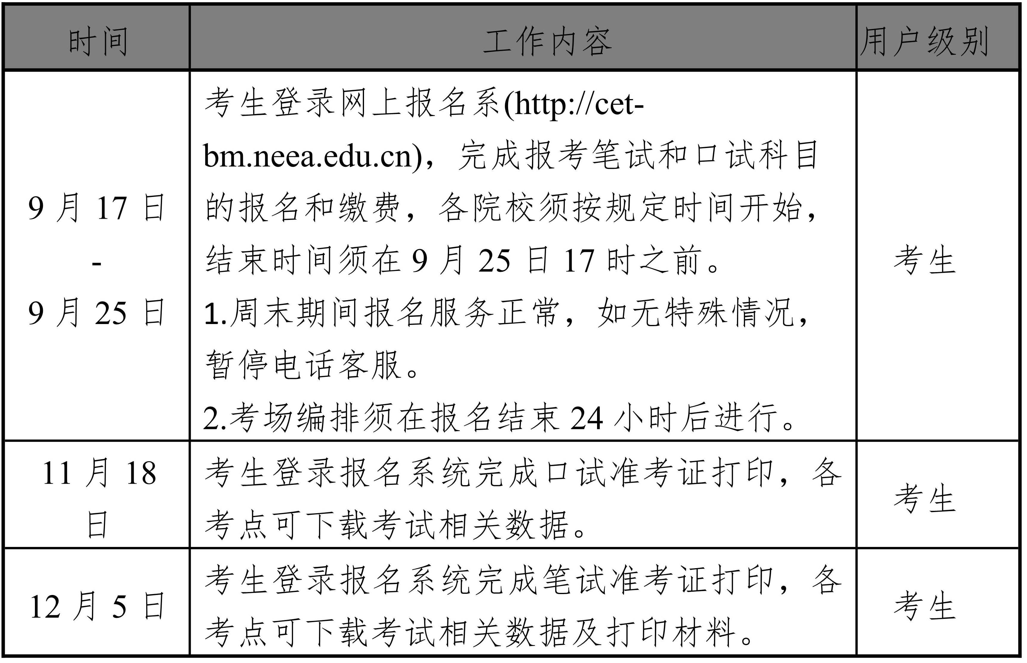 海南:2025年下半年全国大学英语四六级和高等学校英语应用能力考试报名公告