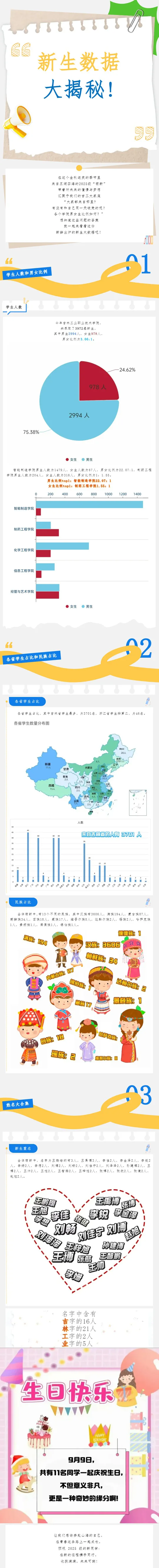 吉林工业职业技术学院2025级新生大数据